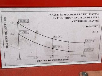 Chariot élévateur latéral multidirectionnel AMLIFT CTST25-12/40GPL - 17