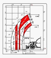 Chariot élévateur télescopique Faresin 6.26