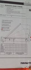 Potence extension TVH 5293649